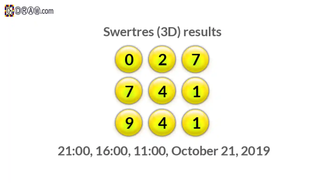Rendered lottery balls representing 3D Lotto results on October 21, 2019