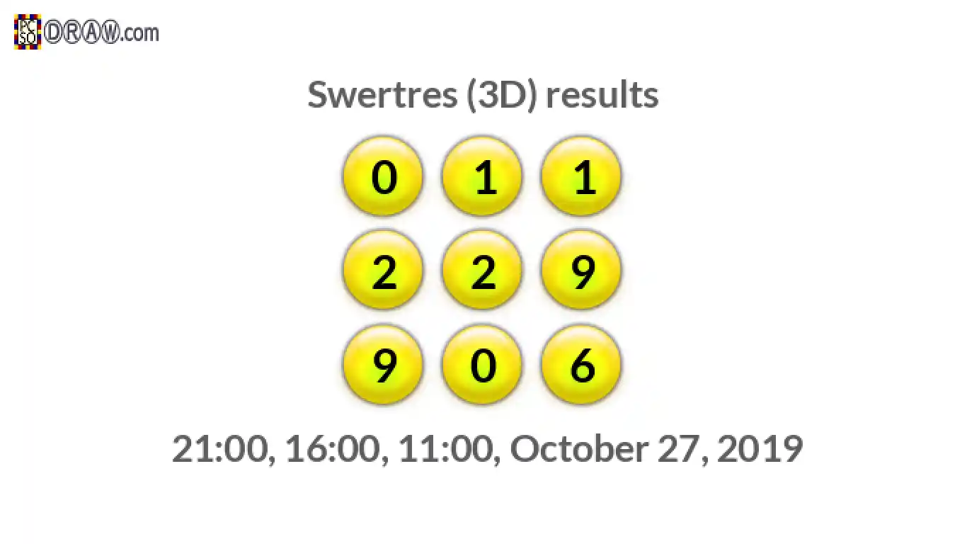Rendered lottery balls representing 3D Lotto results on October 27, 2019