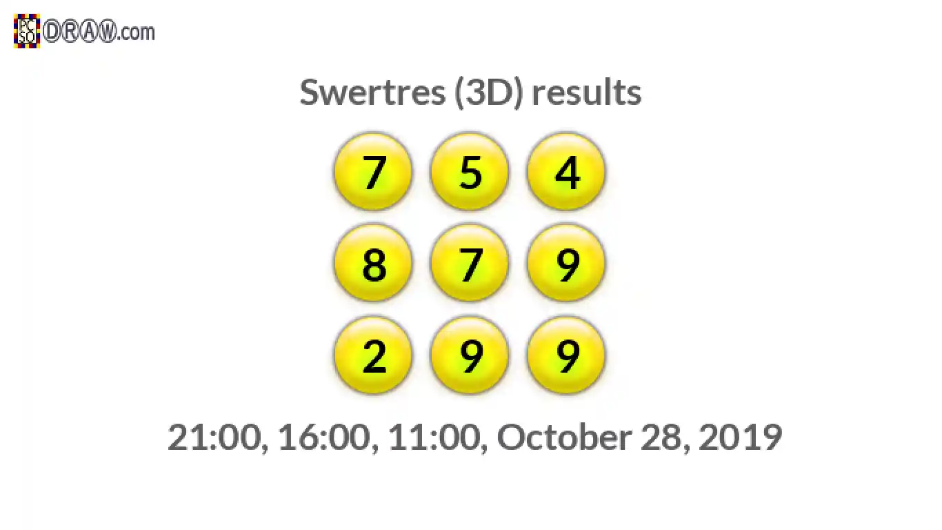 Rendered lottery balls representing 3D Lotto results on October 28, 2019