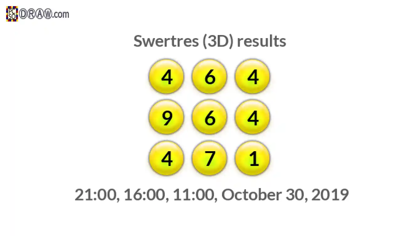 Rendered lottery balls representing 3D Lotto results on October 30, 2019