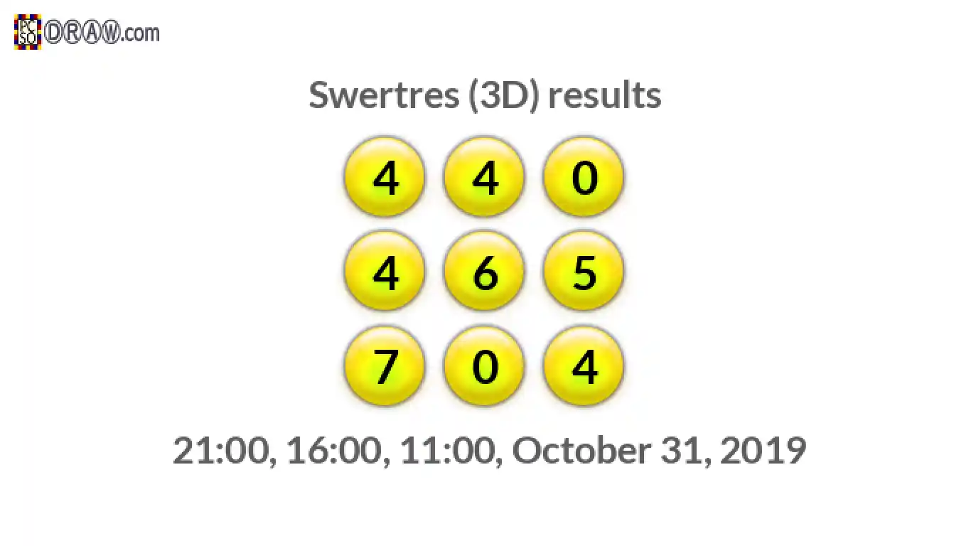 Rendered lottery balls representing 3D Lotto results on October 31, 2019