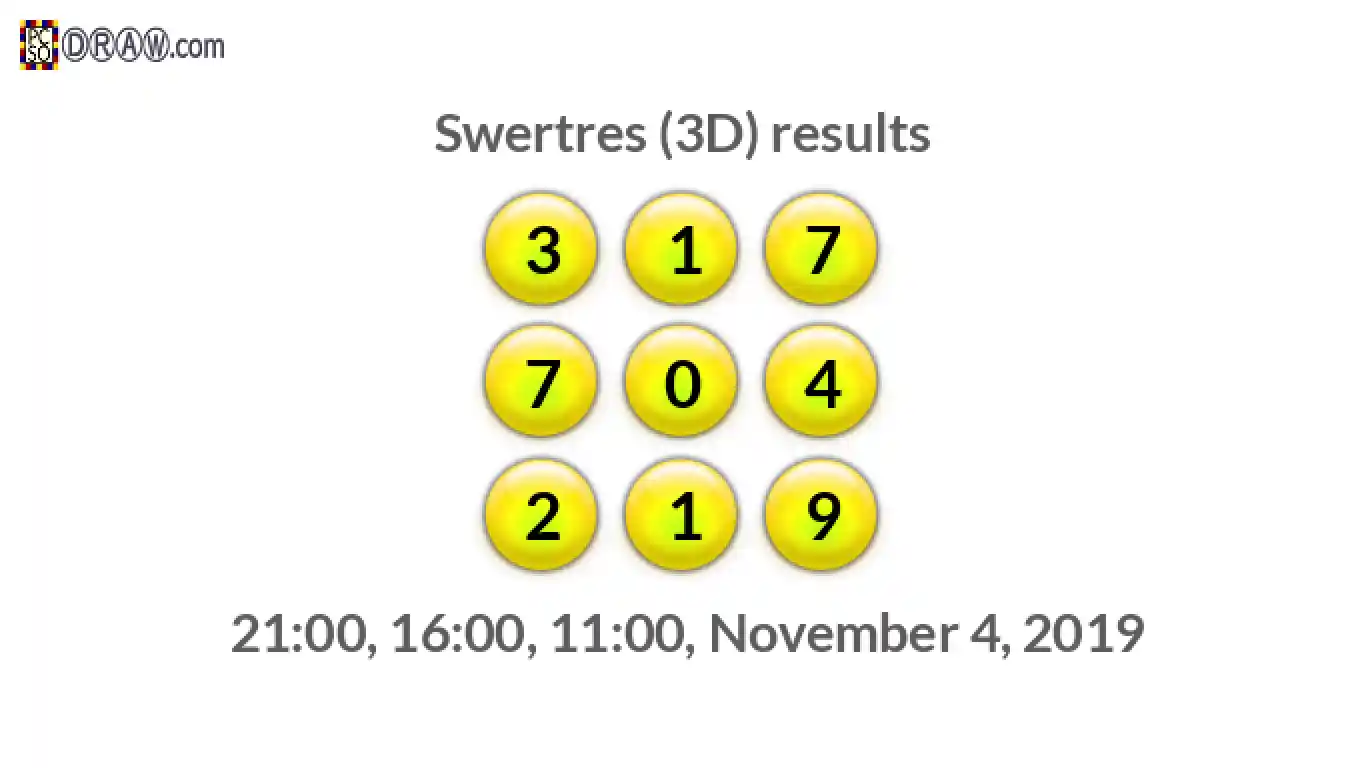 Rendered lottery balls representing 3D Lotto results on November 4, 2019