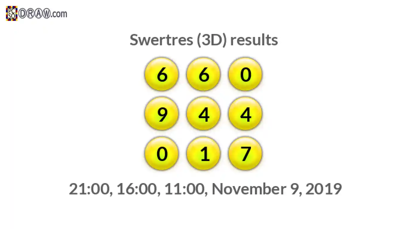 Rendered lottery balls representing 3D Lotto results on November 9, 2019