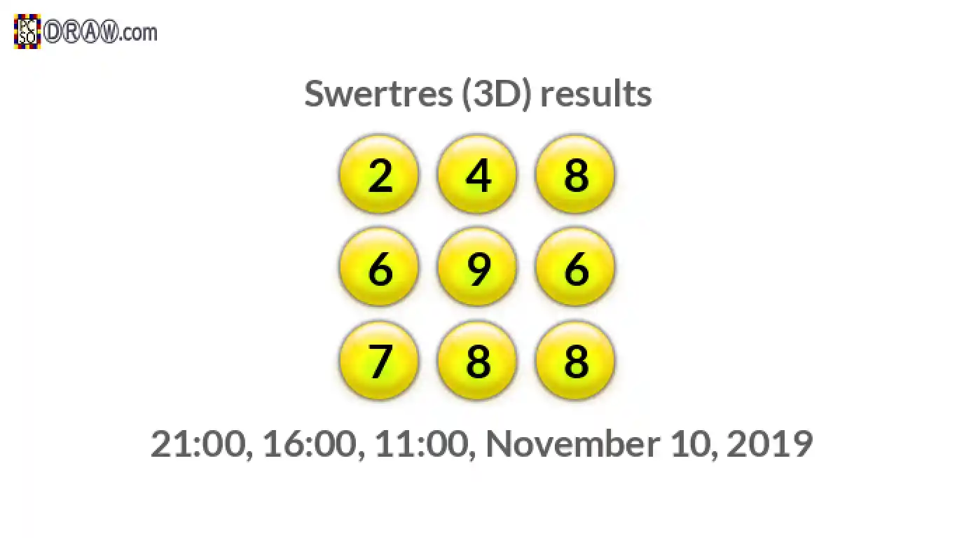 Rendered lottery balls representing 3D Lotto results on November 10, 2019