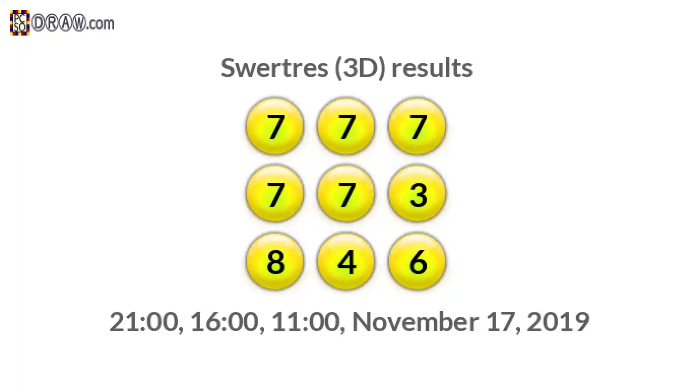 Rendered lottery balls representing 3D Lotto results on November 17, 2019