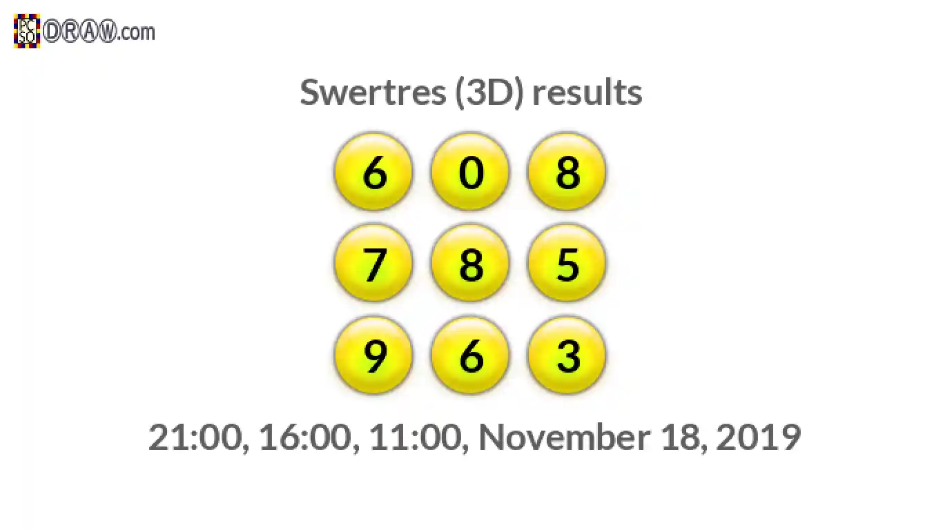 Rendered lottery balls representing 3D Lotto results on November 18, 2019