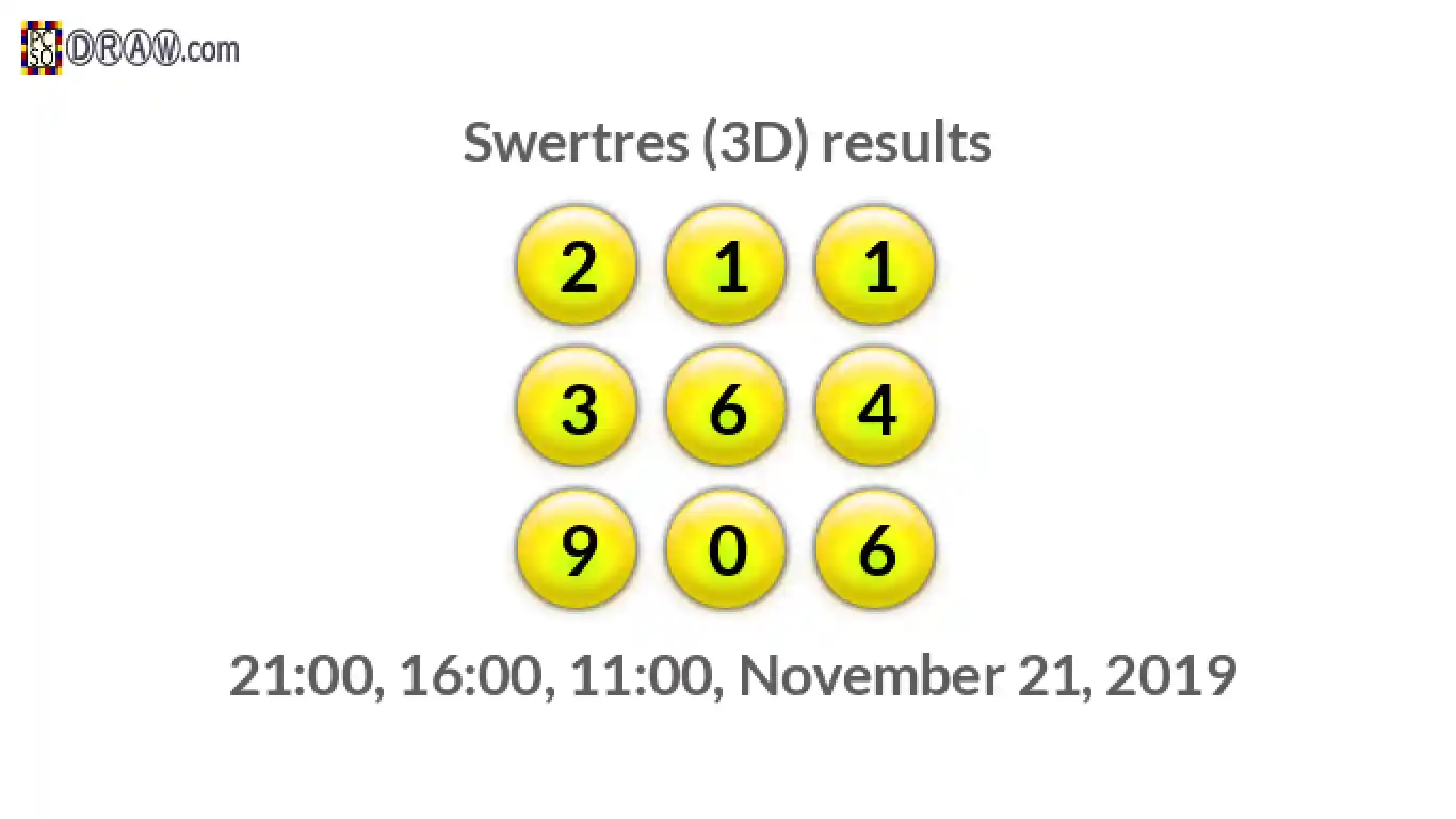 Rendered lottery balls representing 3D Lotto results on November 21, 2019