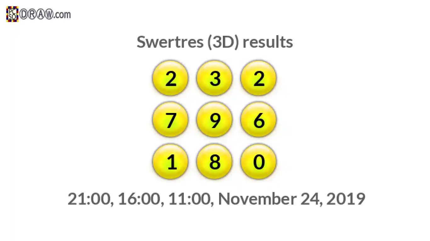 Rendered lottery balls representing 3D Lotto results on November 24, 2019