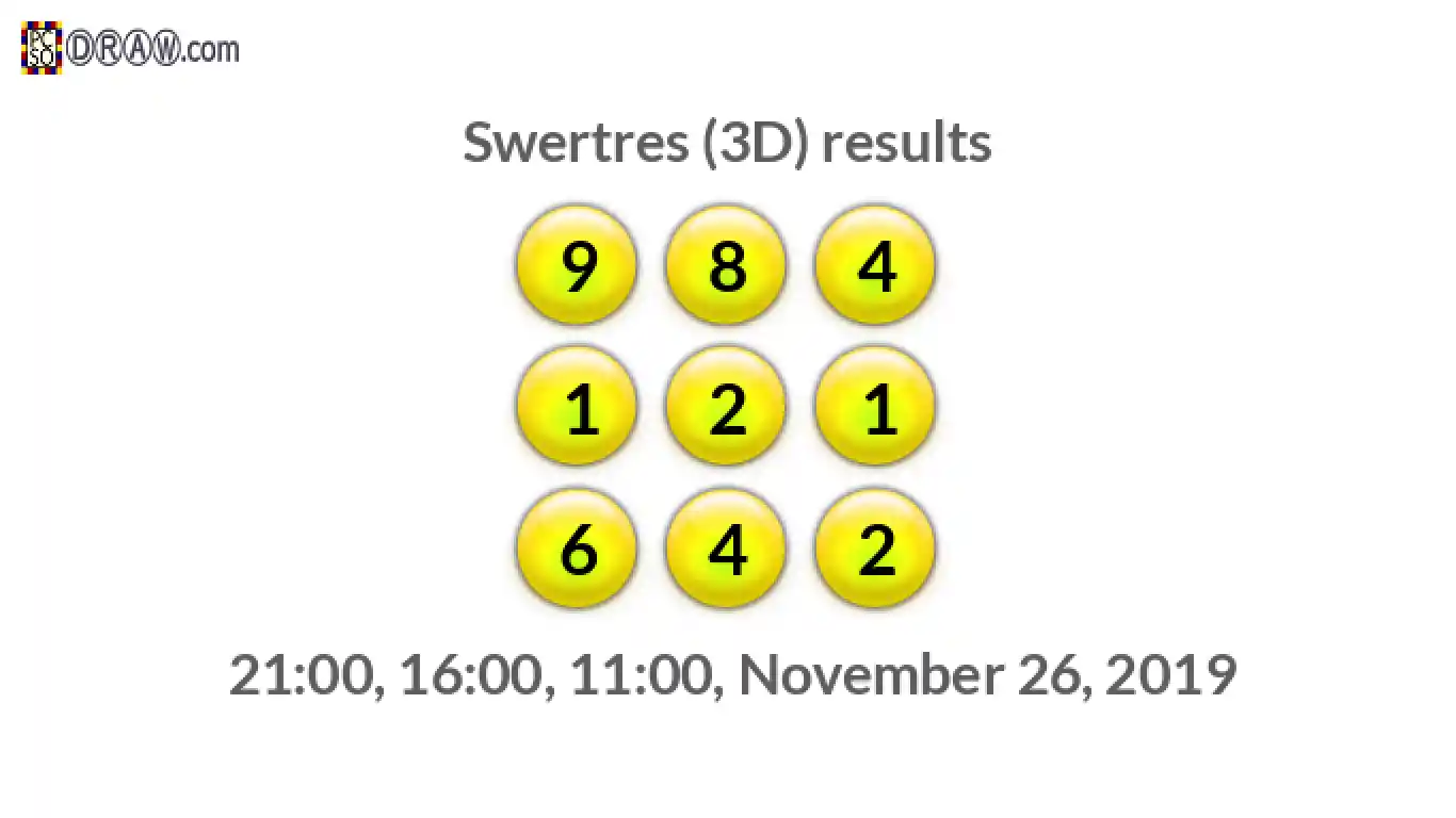 Rendered lottery balls representing 3D Lotto results on November 26, 2019