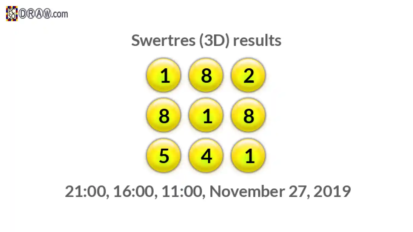 Rendered lottery balls representing 3D Lotto results on November 27, 2019
