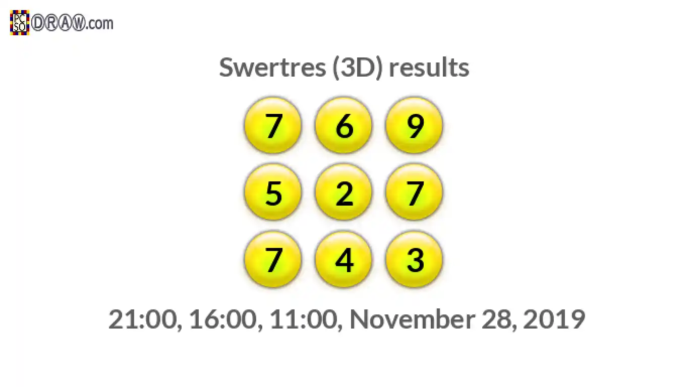 Rendered lottery balls representing 3D Lotto results on November 28, 2019