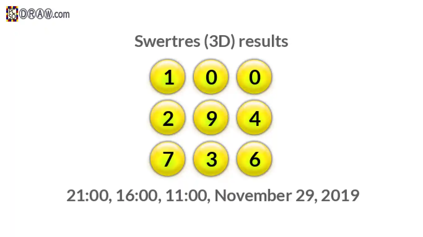 Rendered lottery balls representing 3D Lotto results on November 29, 2019