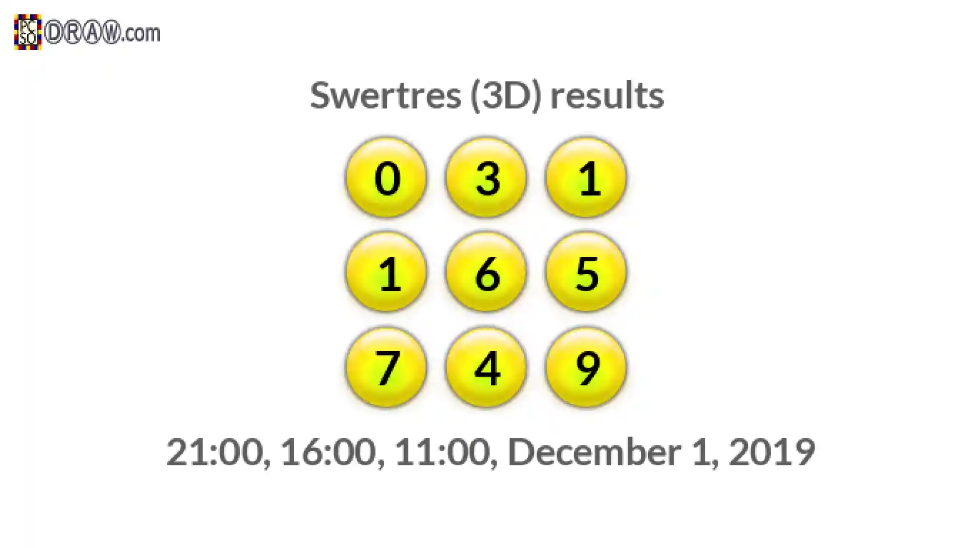 Rendered lottery balls representing 3D Lotto results on December 1, 2019
