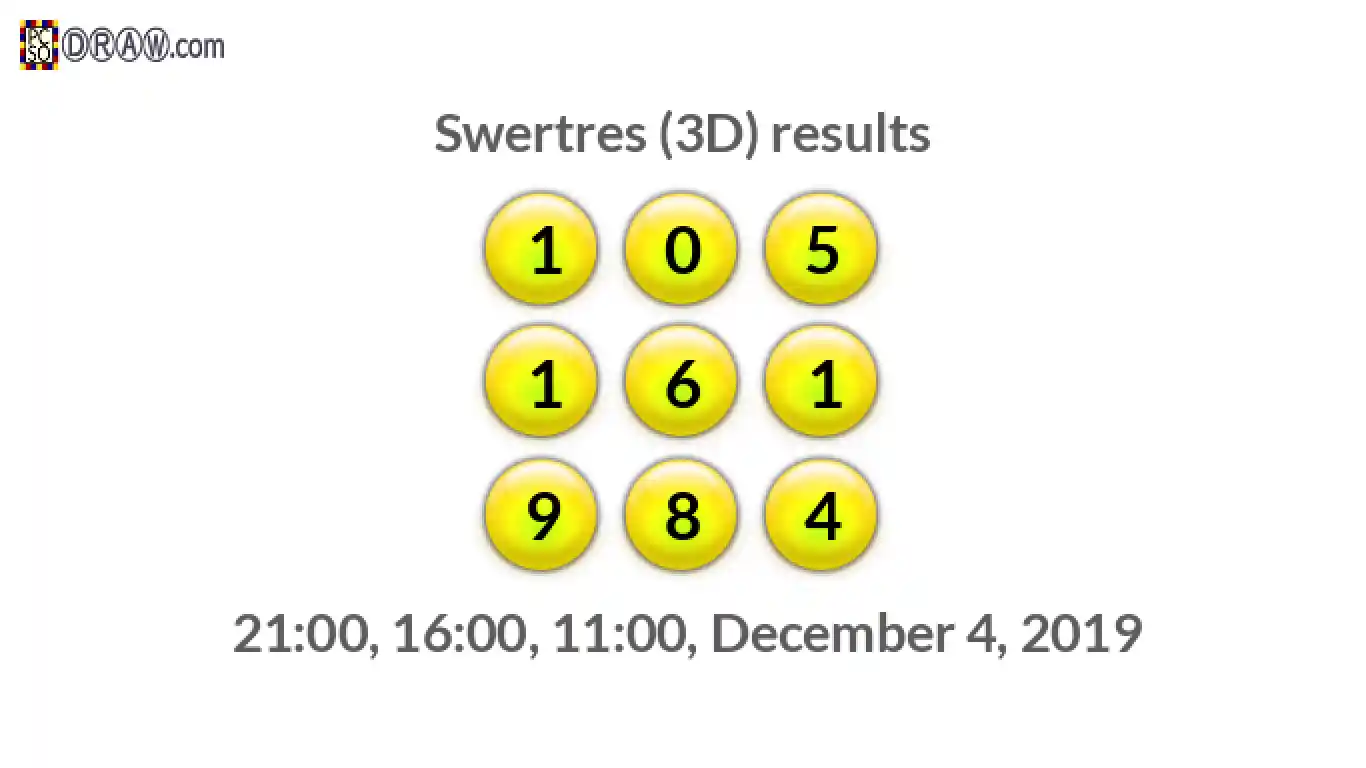 Rendered lottery balls representing 3D Lotto results on December 4, 2019