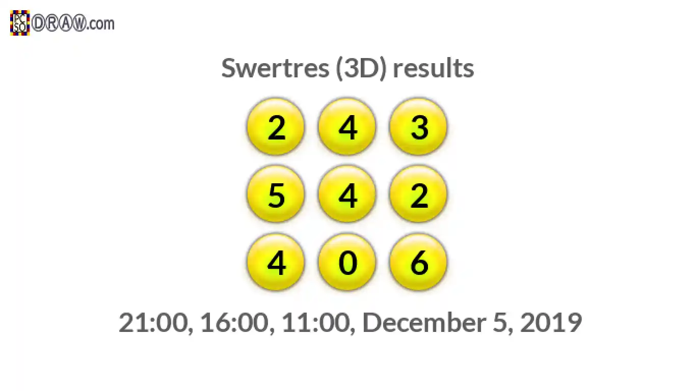 Rendered lottery balls representing 3D Lotto results on December 5, 2019