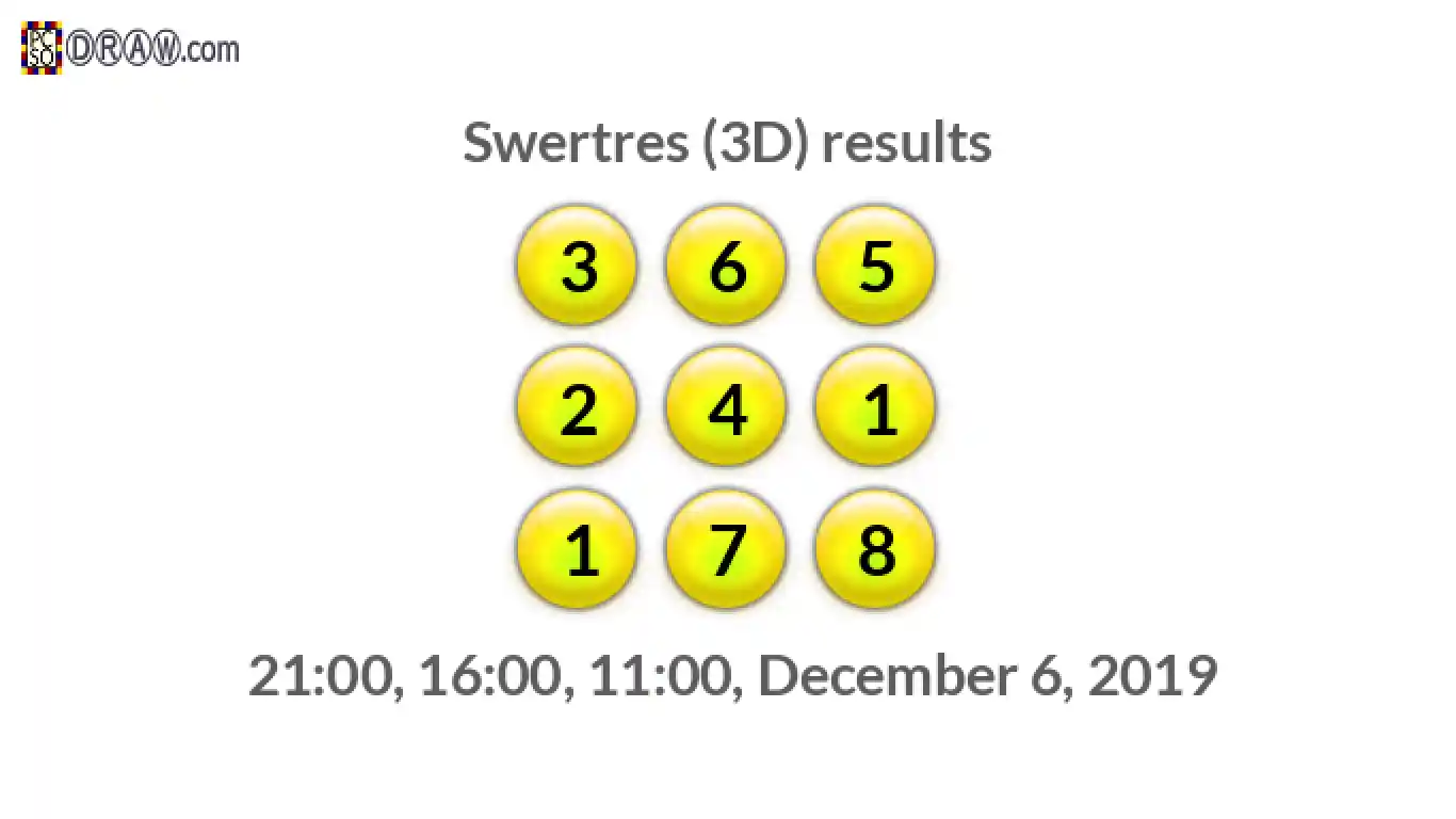 Rendered lottery balls representing 3D Lotto results on December 6, 2019