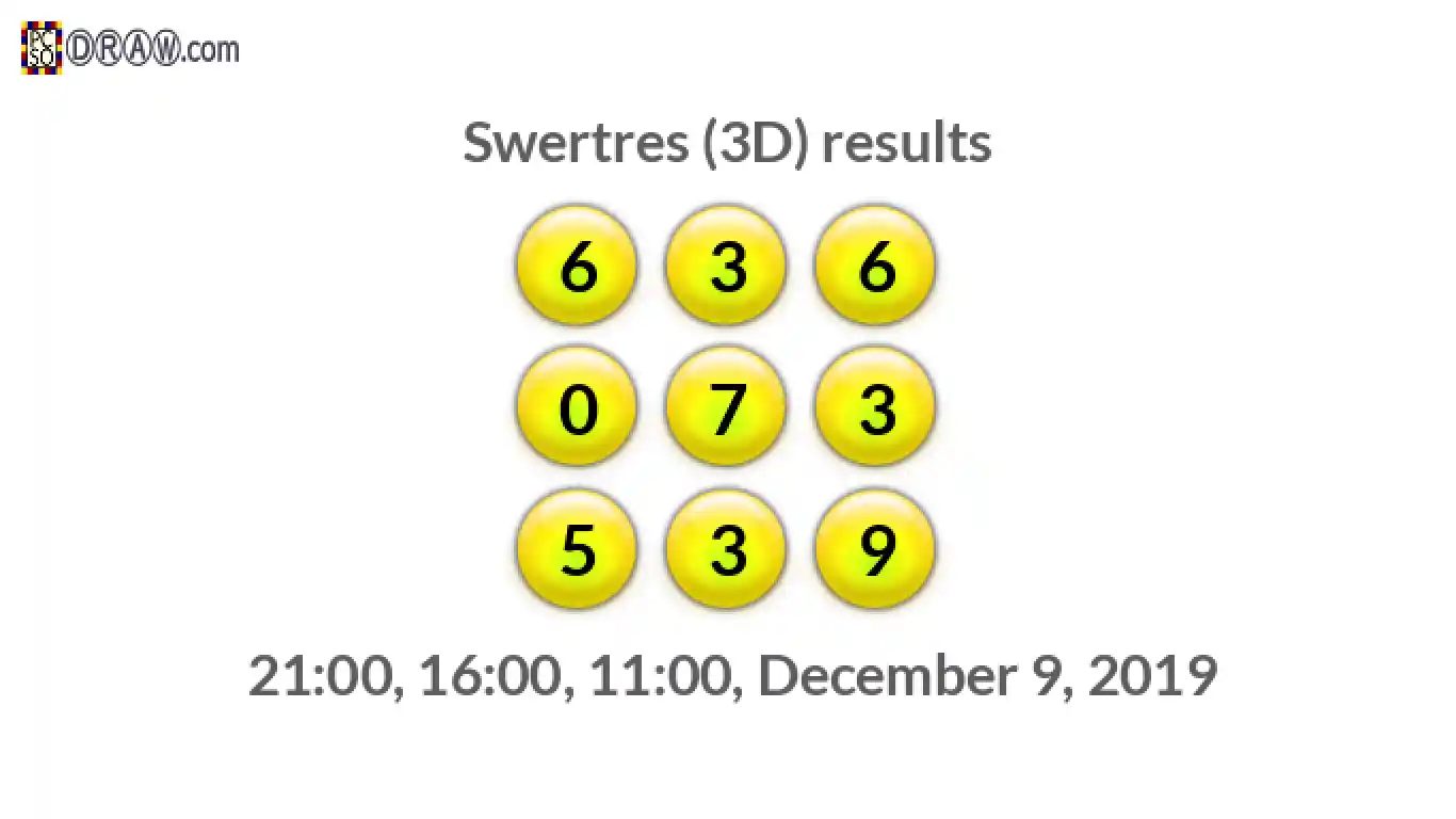 Rendered lottery balls representing 3D Lotto results on December 9, 2019