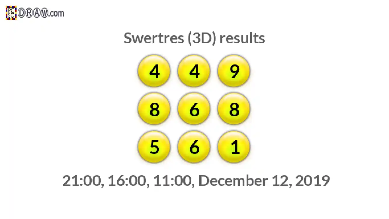 Rendered lottery balls representing 3D Lotto results on December 12, 2019