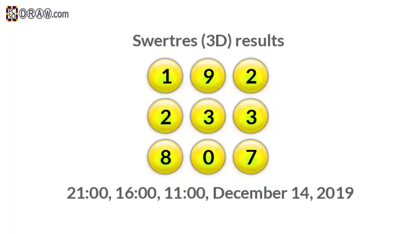 Rendered lottery balls representing 3D Lotto results on December 14, 2019