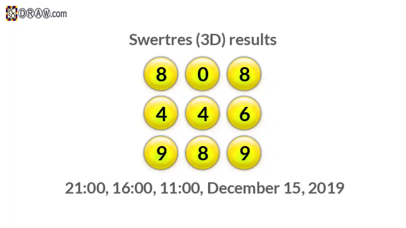 Rendered lottery balls representing 3D Lotto results on December 15, 2019