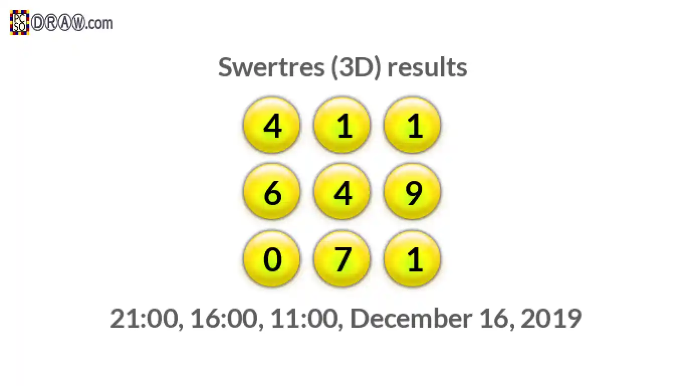 Rendered lottery balls representing 3D Lotto results on December 16, 2019