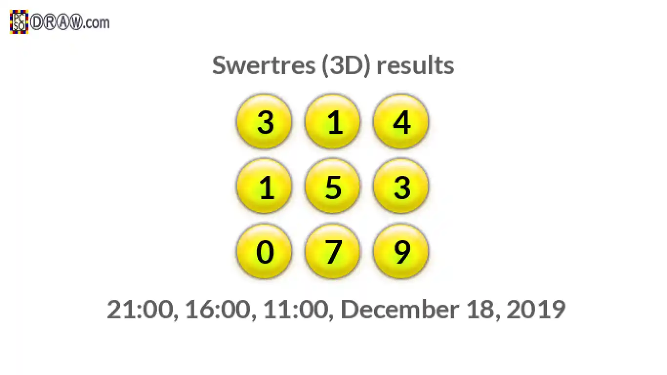 Rendered lottery balls representing 3D Lotto results on December 18, 2019