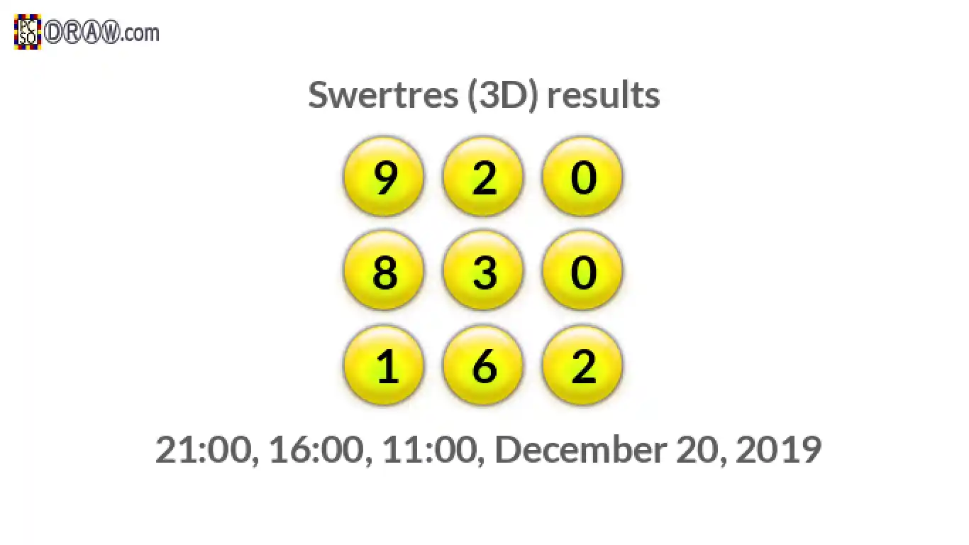 Rendered lottery balls representing 3D Lotto results on December 20, 2019