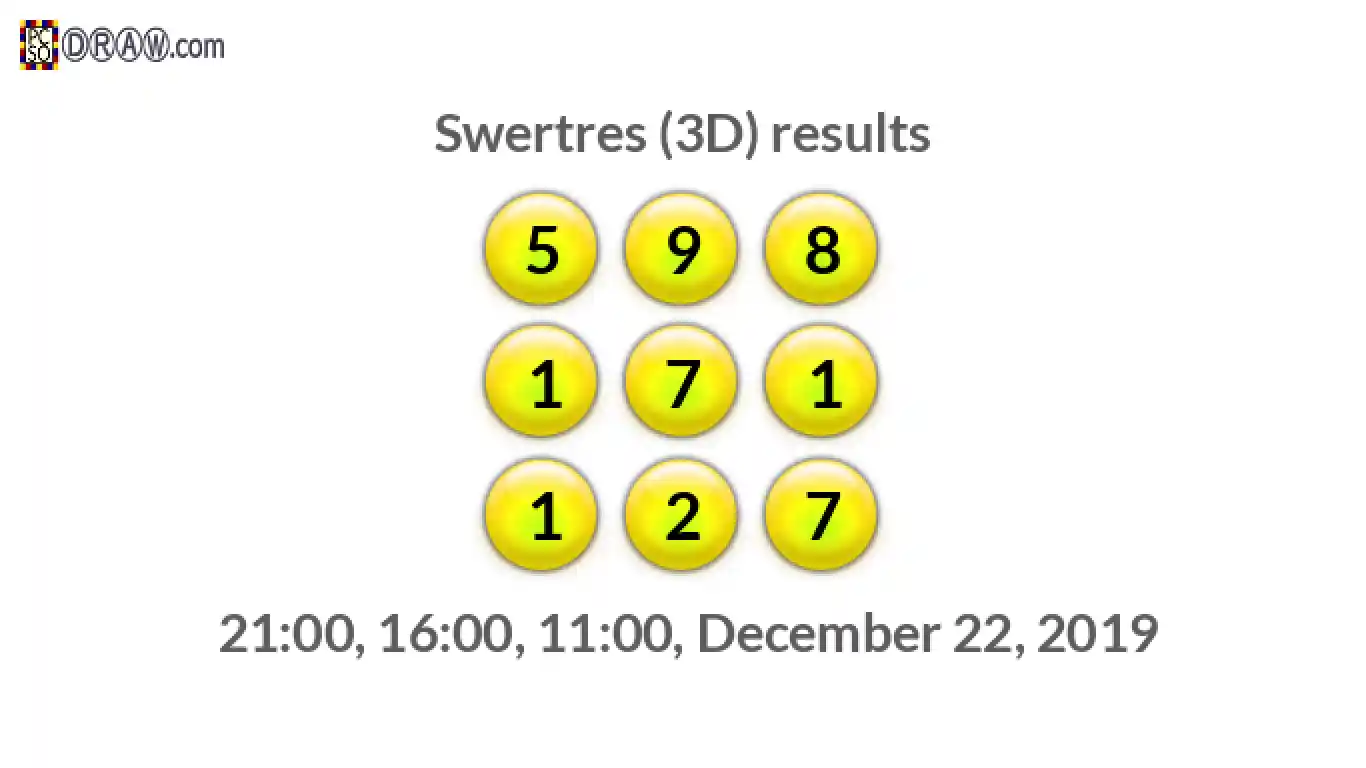 Rendered lottery balls representing 3D Lotto results on December 22, 2019