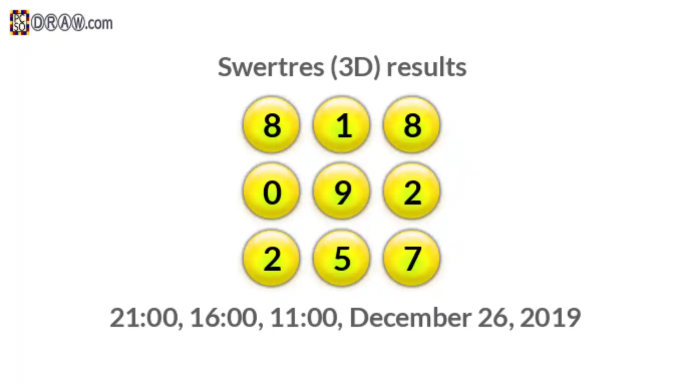 Rendered lottery balls representing 3D Lotto results on December 26, 2019