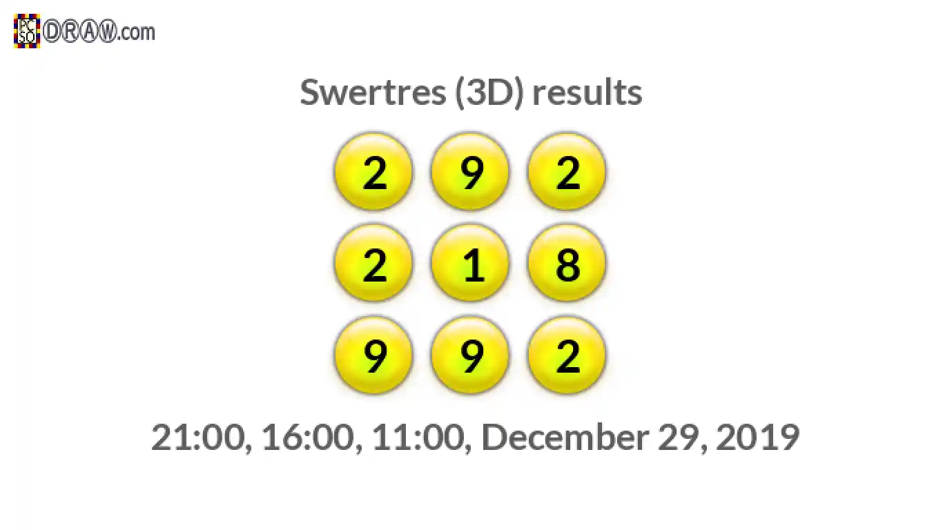 Rendered lottery balls representing 3D Lotto results on December 29, 2019
