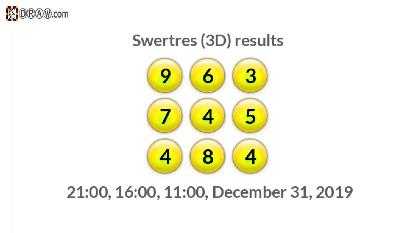 Rendered lottery balls representing 3D Lotto results on December 31, 2019