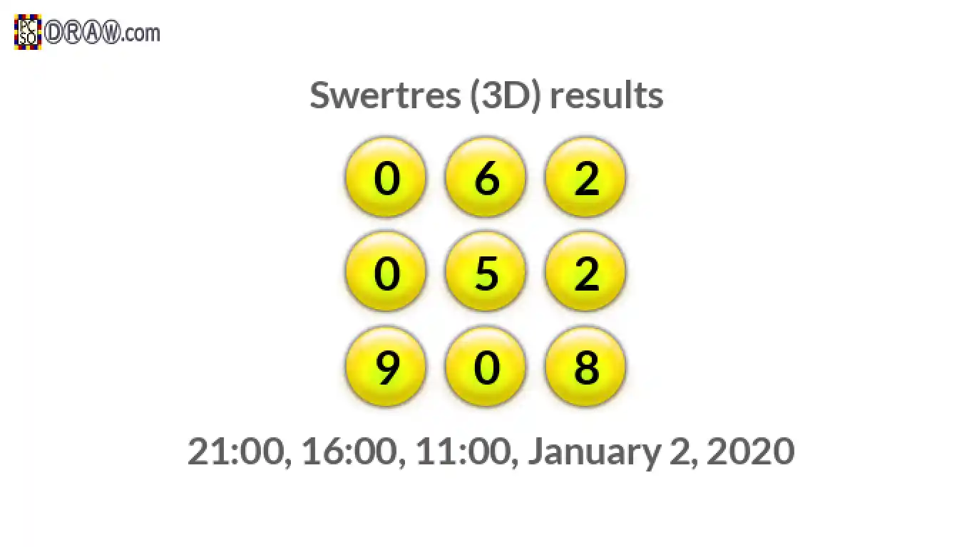 Rendered lottery balls representing 3D Lotto results on January 2, 2020