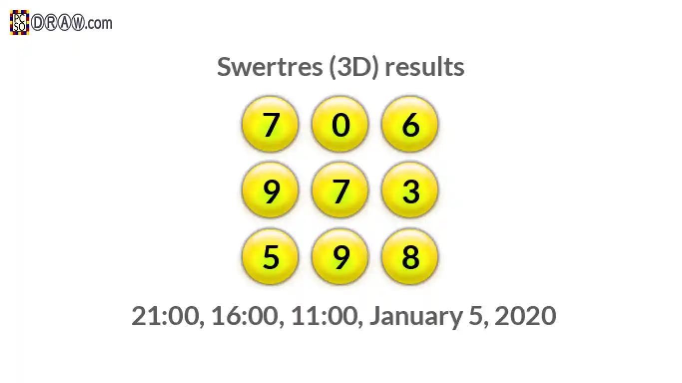 Rendered lottery balls representing 3D Lotto results on January 5, 2020