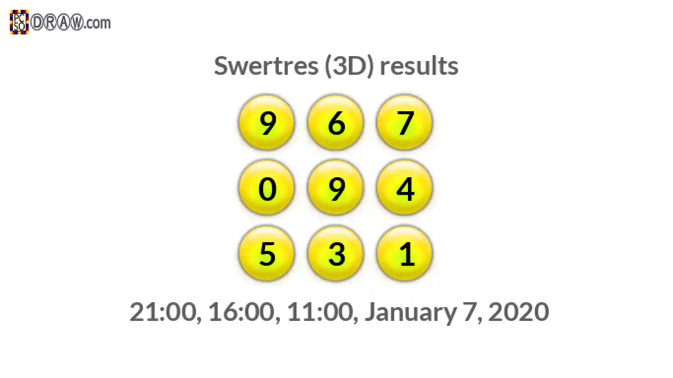 Rendered lottery balls representing 3D Lotto results on January 7, 2020
