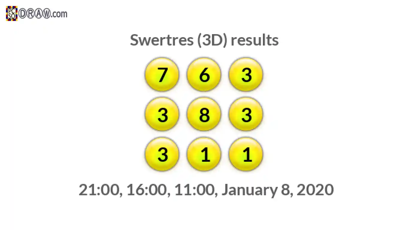 Rendered lottery balls representing 3D Lotto results on January 8, 2020