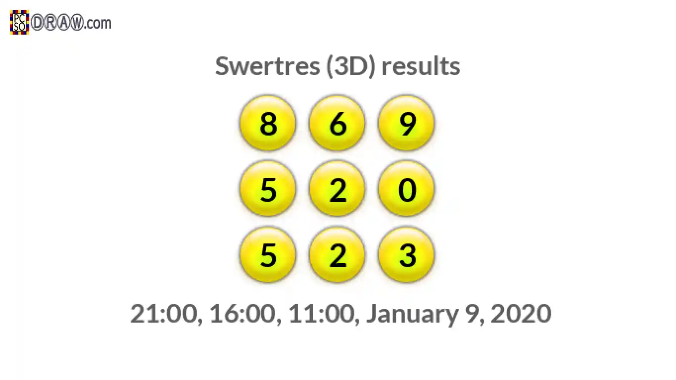 Rendered lottery balls representing 3D Lotto results on January 9, 2020