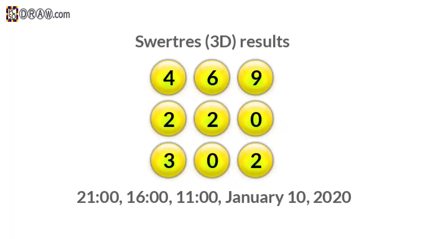 Rendered lottery balls representing 3D Lotto results on January 10, 2020