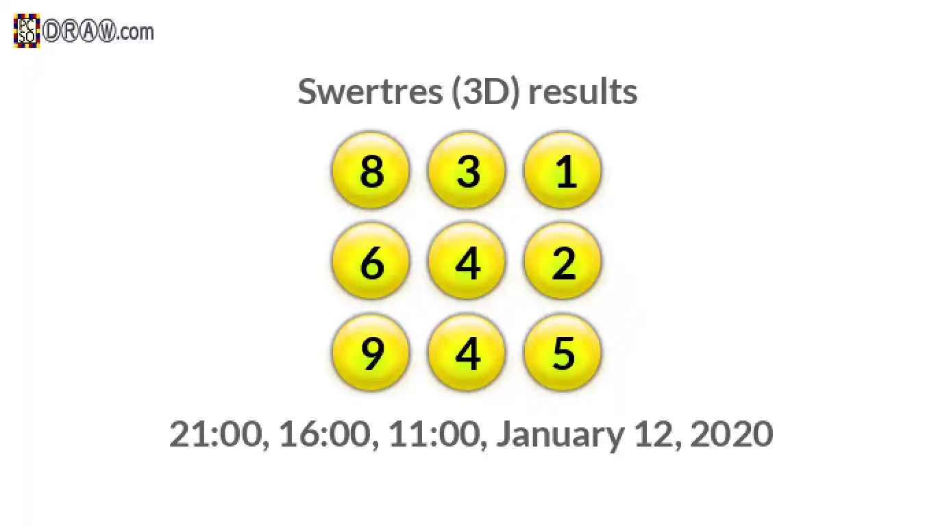Rendered lottery balls representing 3D Lotto results on January 12, 2020