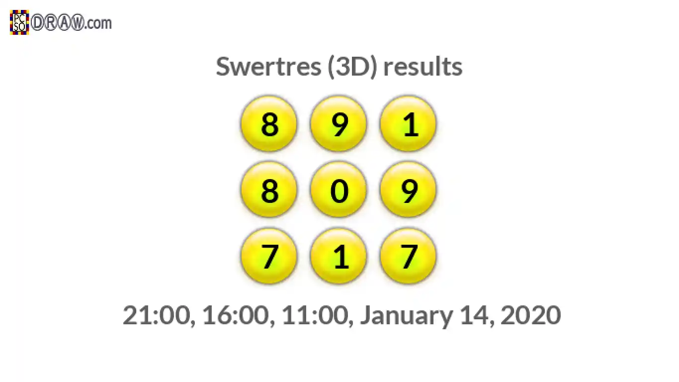 Rendered lottery balls representing 3D Lotto results on January 14, 2020