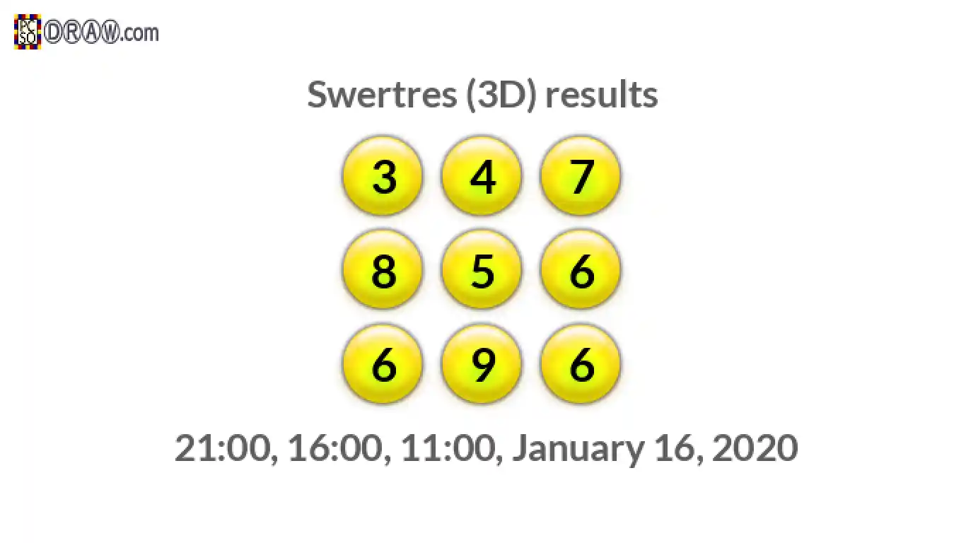 Rendered lottery balls representing 3D Lotto results on January 16, 2020