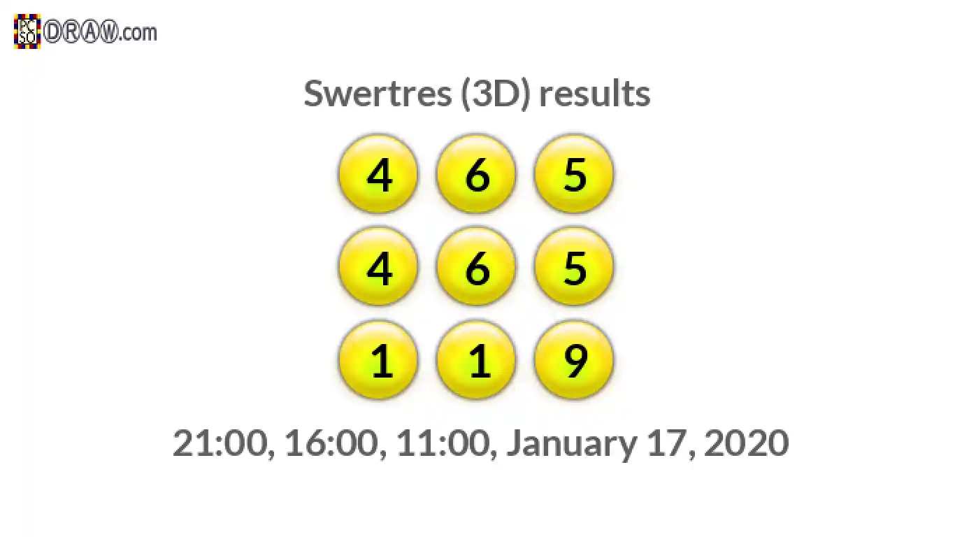 Rendered lottery balls representing 3D Lotto results on January 17, 2020
