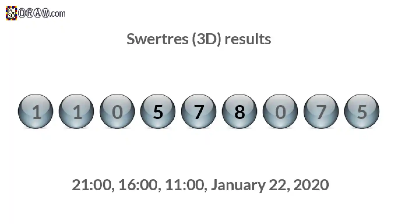 Rendered lottery balls representing 3D Lotto results on January 22, 2020
