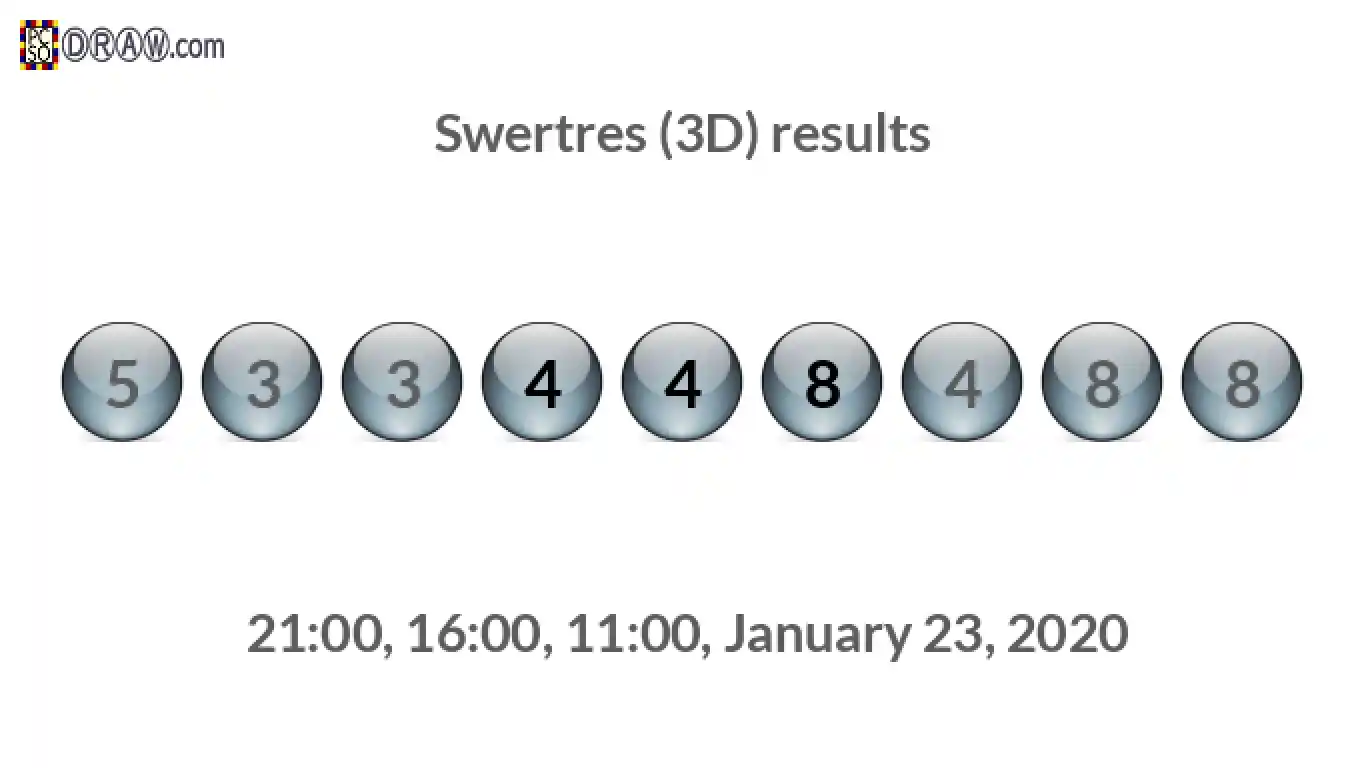 Rendered lottery balls representing 3D Lotto results on January 23, 2020