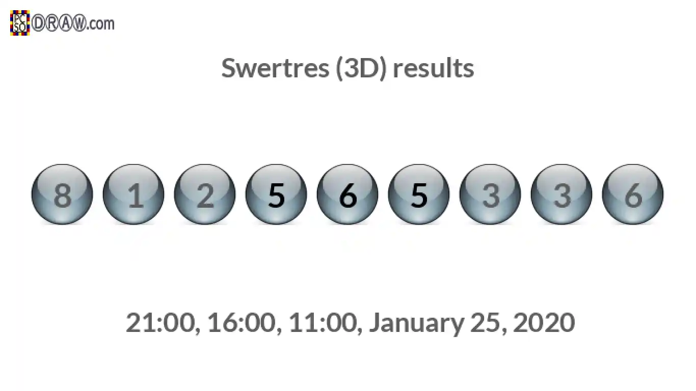 Rendered lottery balls representing 3D Lotto results on January 25, 2020