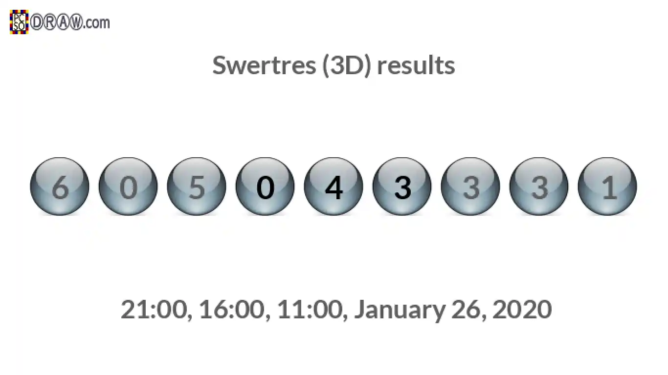Rendered lottery balls representing 3D Lotto results on January 26, 2020