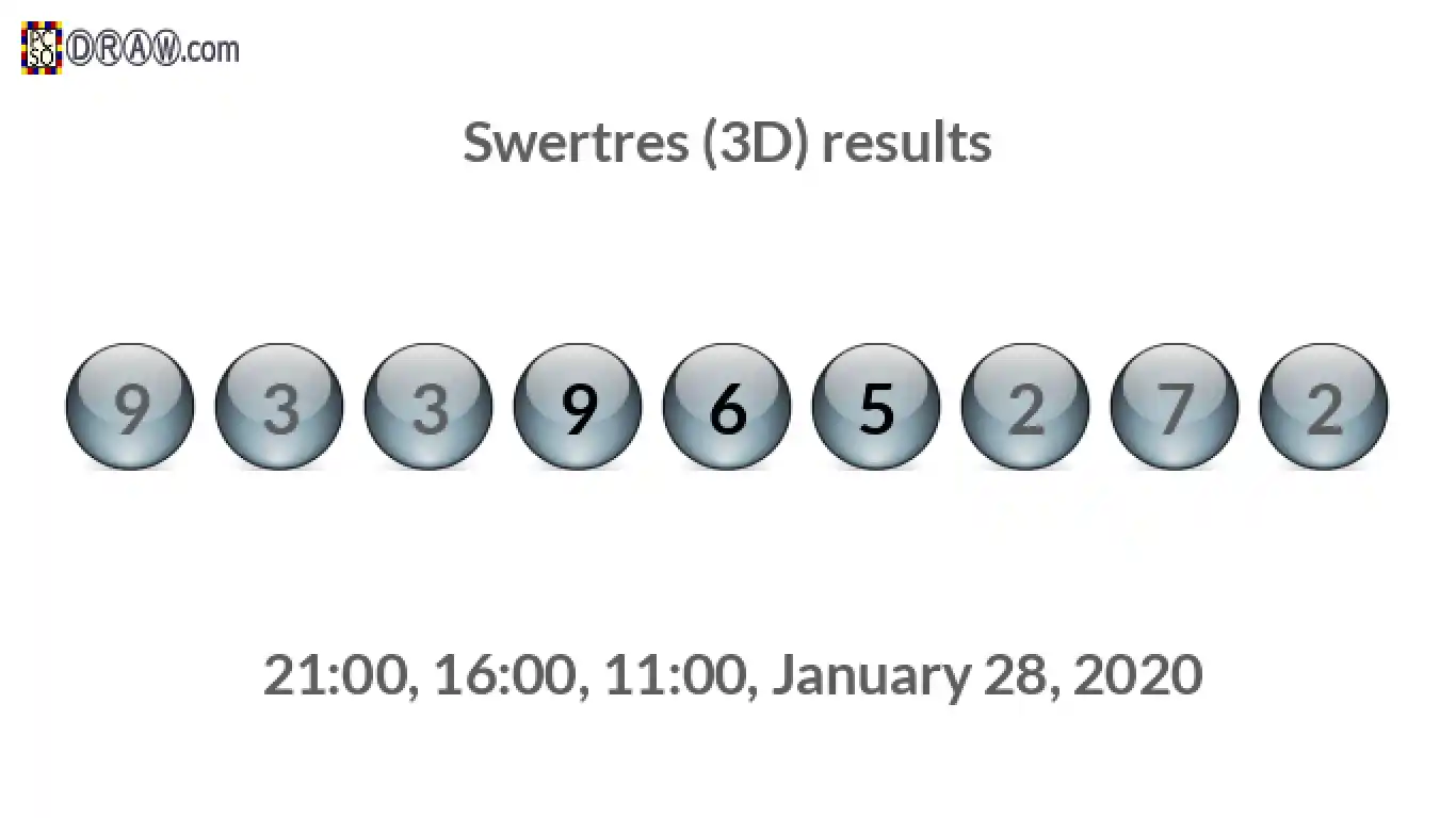 Rendered lottery balls representing 3D Lotto results on January 28, 2020