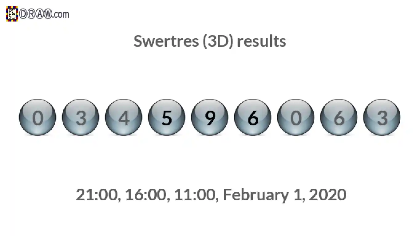 Rendered lottery balls representing 3D Lotto results on February 1, 2020