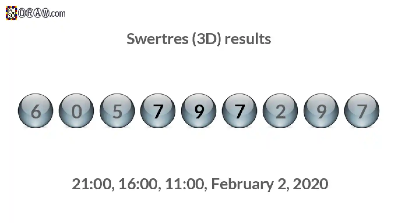Rendered lottery balls representing 3D Lotto results on February 2, 2020