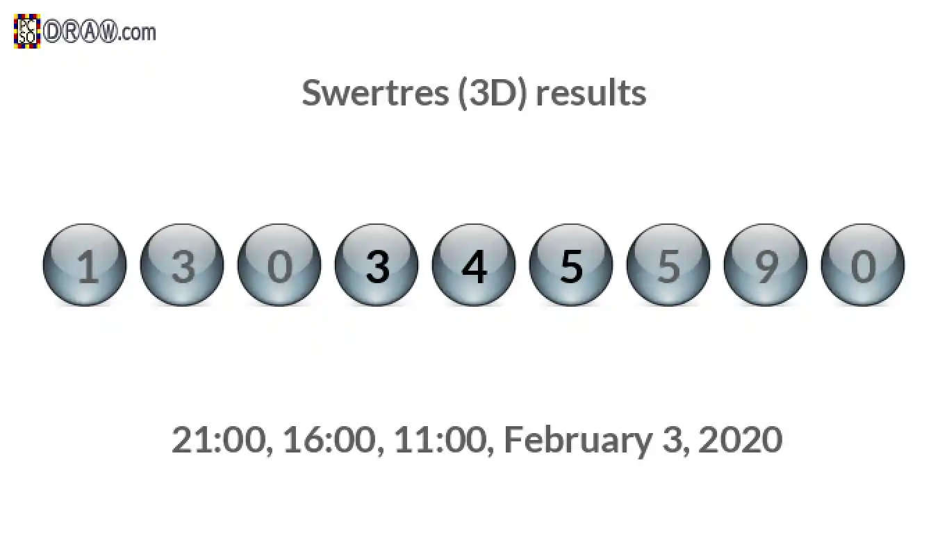 Rendered lottery balls representing 3D Lotto results on February 3, 2020