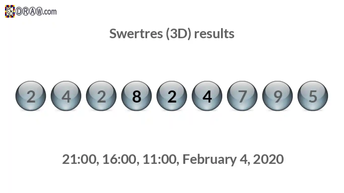 Rendered lottery balls representing 3D Lotto results on February 4, 2020